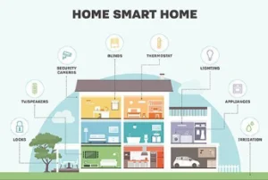 Smart Home Technology