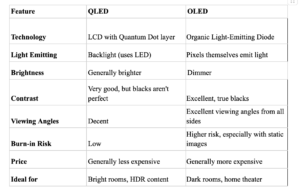 QLED or OLED