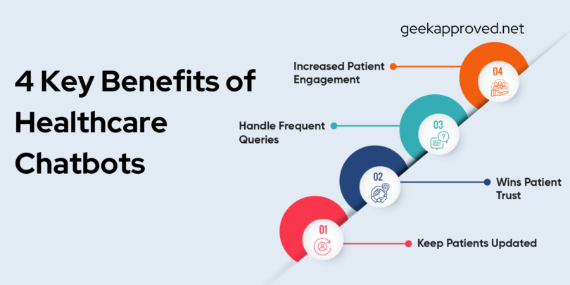 IoT and how might it help in the healthcare sector